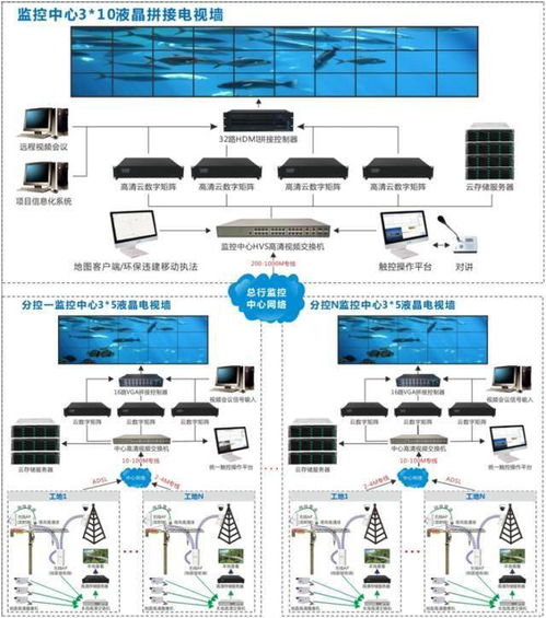 解码矩阵 安防技术中的智慧引擎