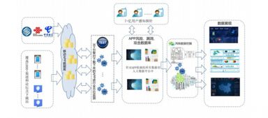 爱加密APP安全防护 以技术实力守护数字世界的每一份“爱”