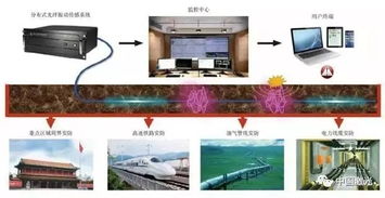 分布式光纤振动传感技术 原理、系统构成及其在安防领域的核心应用