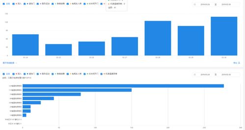 智慧园区安防技术综合解决方案 计算机软硬件协同与系统集成设计