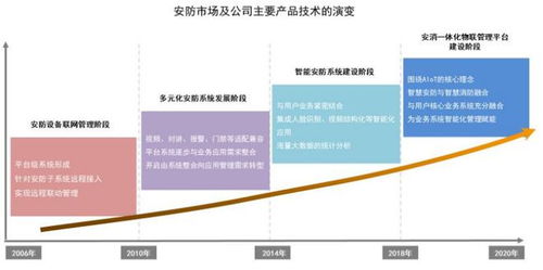 蓝色星际 深耕行业多年，以稳定品质引领科技安防核心技术的创新浪潮